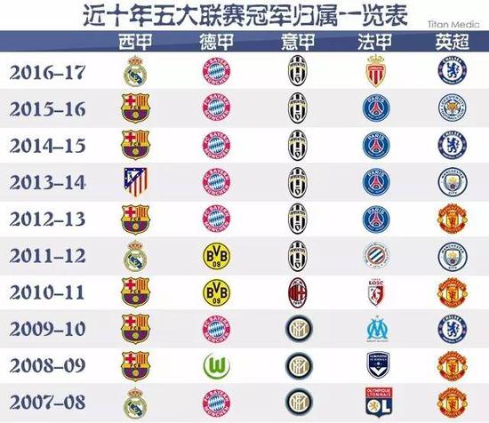 策略不仅影